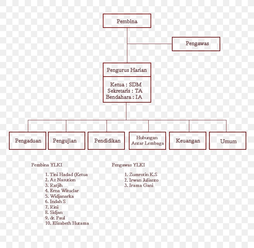 Product Design Brand Line Organization Angle, PNG, 800x800px, Brand, Area, Diagram, Organization, Text Download Free