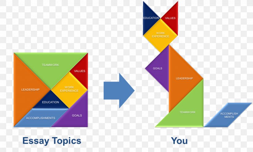 Tangram Essay Definition Puzzle Game, PNG, 1018x614px, Tangram, Abstract, Academic Writing, Area, Brand Download Free