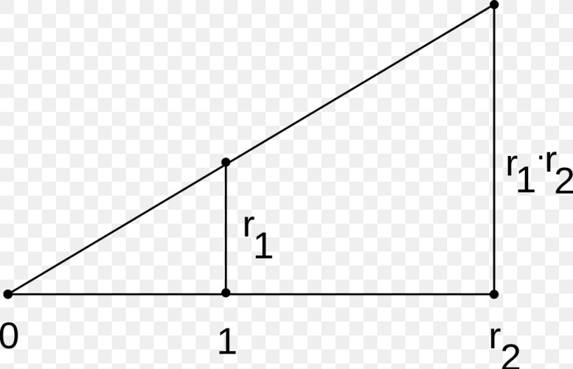Intercept Theorem Triangle Thales's Theorem, PNG, 1024x660px, Intercept Theorem, Area, Diagram, Dimension, Multiplication Download Free