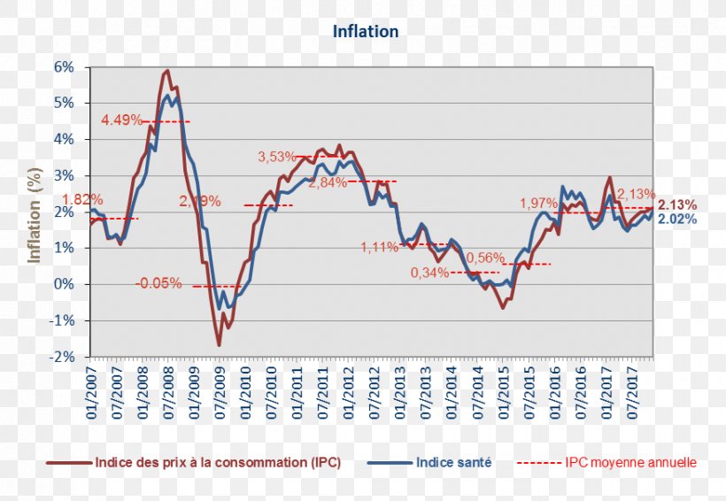 Consumer Price Index Belgium Inflation Consumption, PNG, 875x605px, Consumer Price Index, Area, Belgium, Consumer, Consumption Download Free