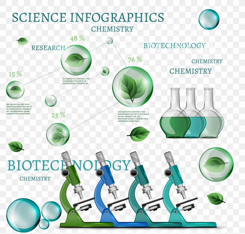 Vector Microscope, PNG, 1867x1783px, Microscope, Brand, Chemistry, Computer Graphics, Computer Icon Download Free