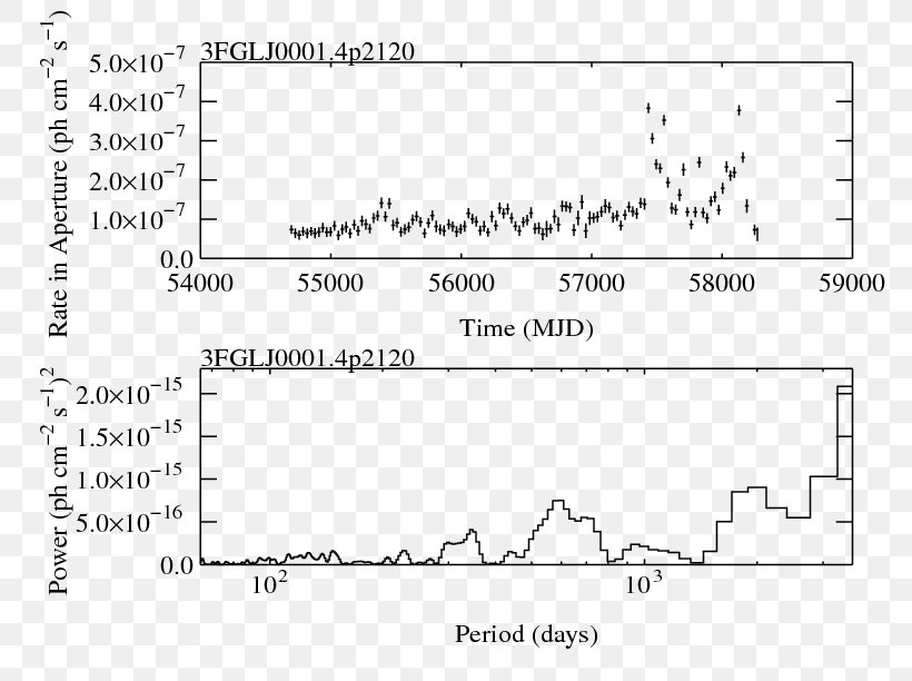 Light Curve Photometry Document Aperture, PNG, 792x612px, Watercolor, Cartoon, Flower, Frame, Heart Download Free