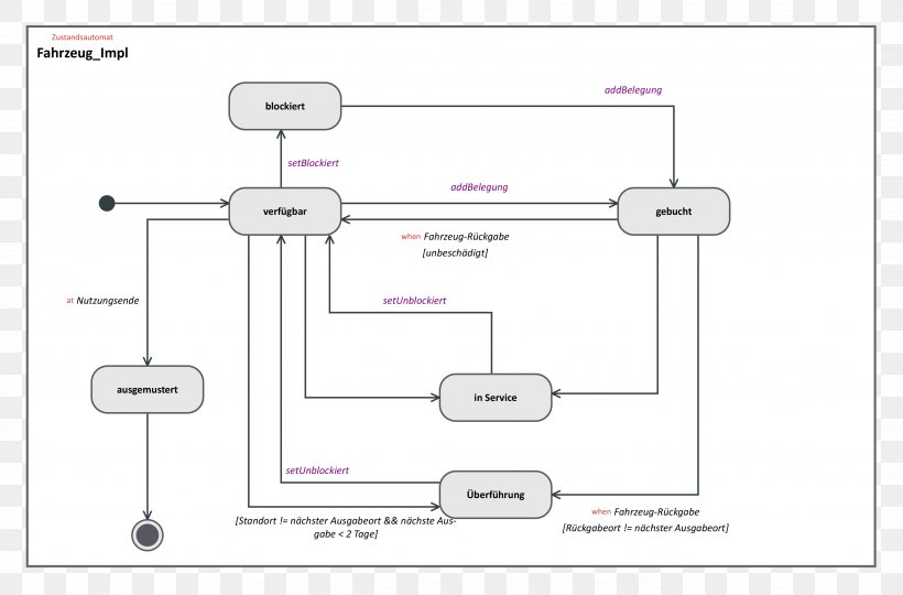 Document Line Angle, PNG, 3484x2297px, Document, Area, Brand, Diagram, Material Download Free