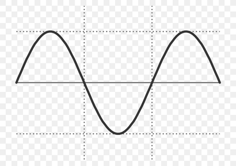 Sine Wave Function Alternating Current, PNG, 770x578px, Sine Wave, Alternating Current, Amplitude, Area, Black And White Download Free