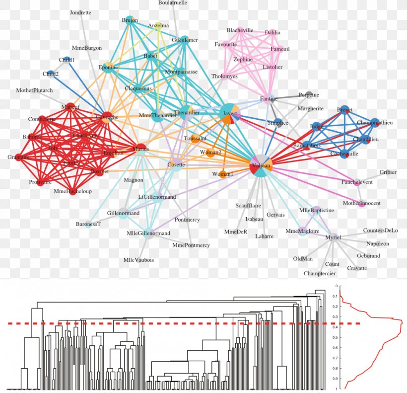 Diagram Computer Network Data Network Science, PNG, 1000x965px, Diagram, Area, Community, Community Structure, Computer Network Download Free