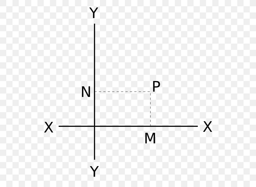 Lewis Structure Cartesian Coordinate System Point Mathematics, PNG, 556x600px, Lewis Structure, Area, Cartesian Coordinate System, Complex Number, Coordinate System Download Free