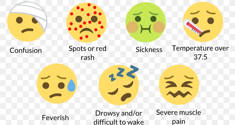 Meningitis Skin Rash Symptom Meningism Infection, PNG, 779x437px, Meningitis, Cervical Cancer, Dentist, Dentistry, Emoticon Download Free