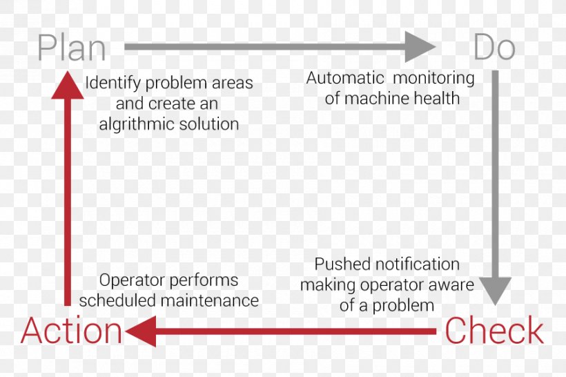 Overall Equipment Effectiveness Metric Document Machine Operations Management, PNG, 900x600px, Overall Equipment Effectiveness, Analytics, Area, Brand, Data Download Free