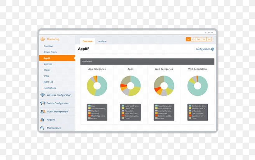 Hewlett-Packard Aruba Networks Computer Software Wireless Access Points Wi-Fi, PNG, 676x515px, Hewlettpackard, Area, Aruba Networks, Brand, Computer Network Download Free