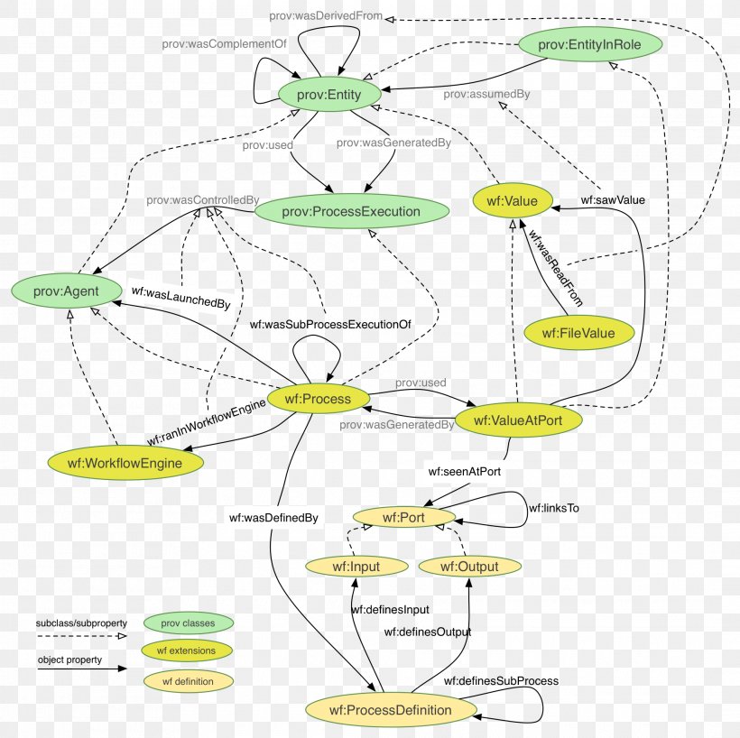 Invertebrate Diagram, PNG, 2125x2122px, Invertebrate, Area, Diagram, Organism, Parallel Download Free