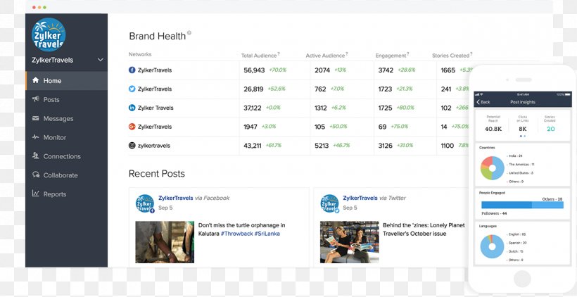 Social Media Zoho Office Suite Zoho Corporation Brand Management, PNG, 1280x660px, Social Media, Analytics, Brand, Computer, Computer Program Download Free