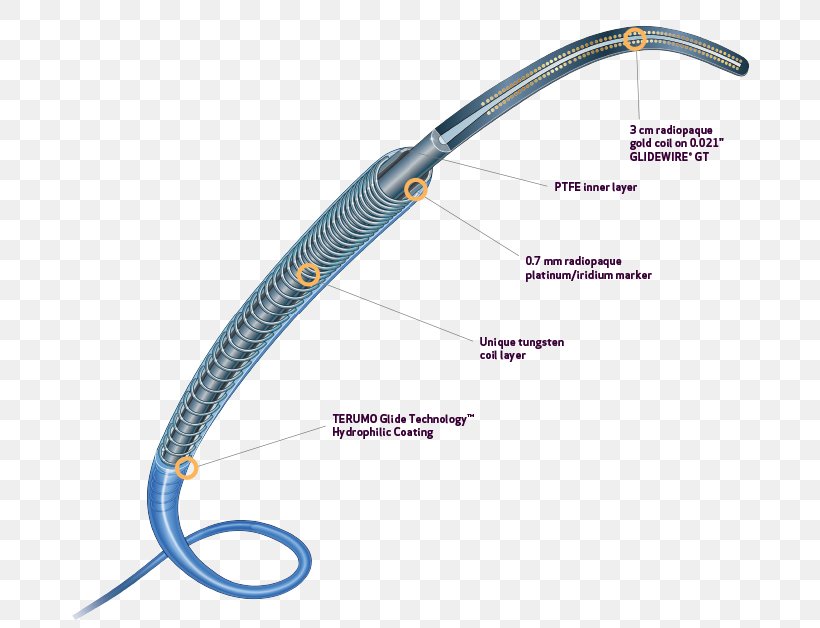 Balloon Catheter Asterisk Limited Intravenous Therapy Terumo Corporation, PNG, 704x628px, Catheter, Asterisk Limited, Balloon Catheter, Embolization, Endovascular Coiling Download Free