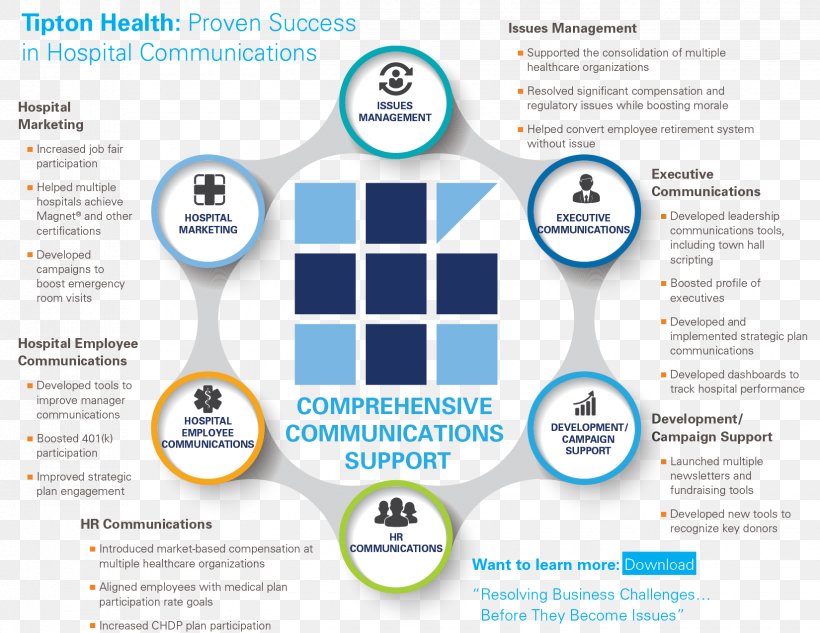 Organization Workplace Communication Information Strategy, PNG, 1650x1275px, Organization, Brand, Communication, Diagram, Health Care Download Free