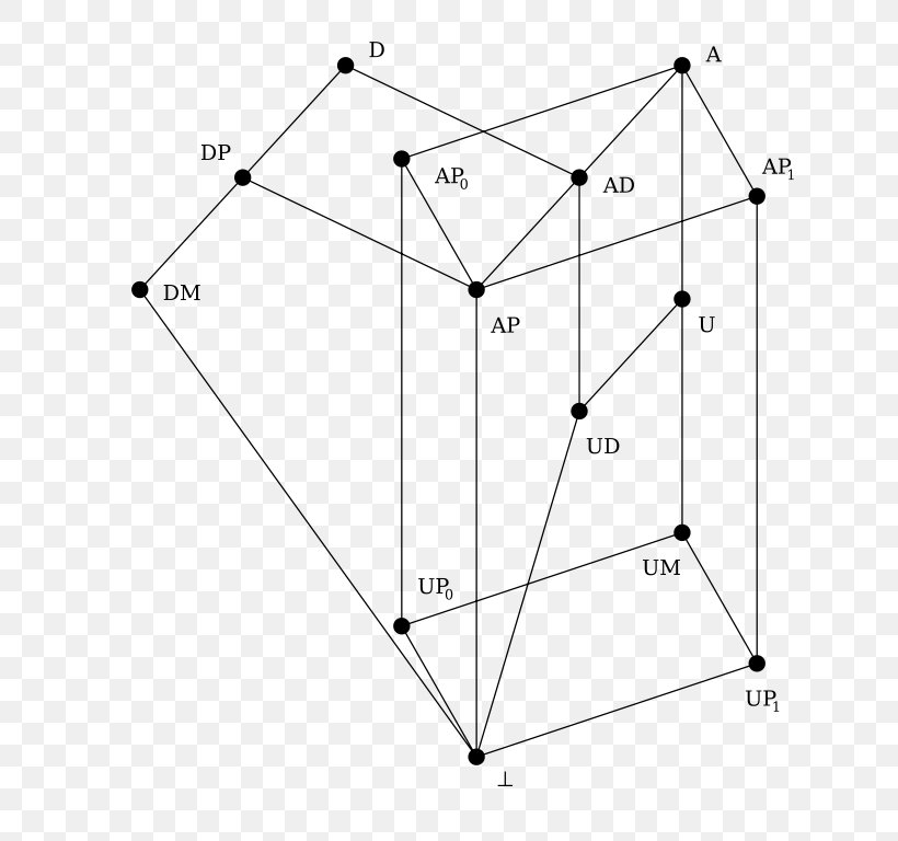 Triangle Drawing Point, PNG, 683x768px, Triangle, Area, Black And White, Design M, Diagram Download Free