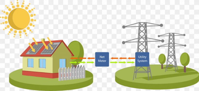 Net Metering Solar Power Electricity Energy Public Utility, PNG, 873x400px, Net Metering, Area, Diagram, Distributed Generation, Electrical Grid Download Free