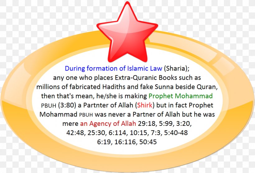 God Qur'an Sunnah Allah Omniscience, PNG, 1035x704px, God, Allah, Alqamar, Area, Brand Download Free