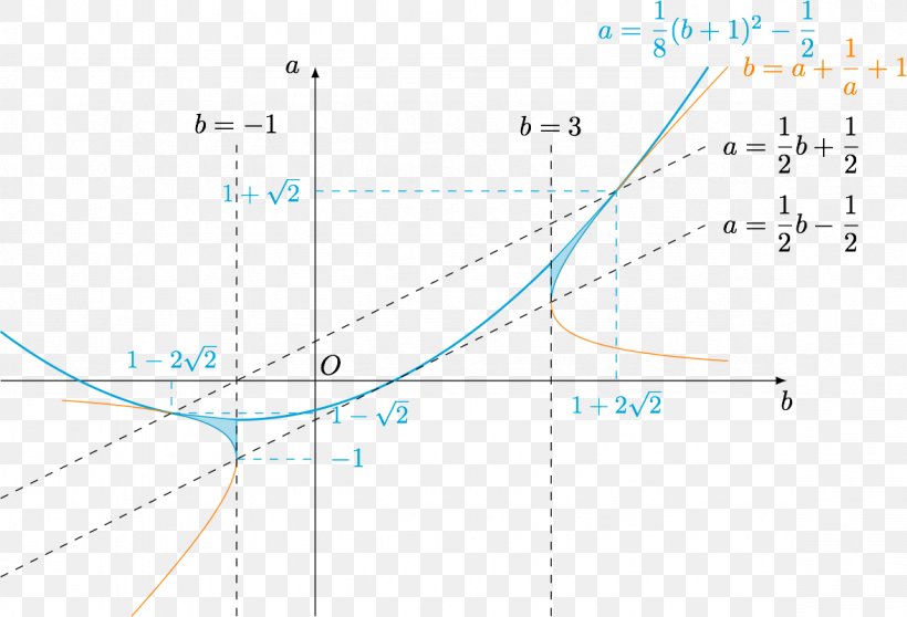 Line Point Angle Diagram Microsoft Azure, PNG, 1177x802px, Point, Area, Diagram, Microsoft Azure, Parallel Download Free