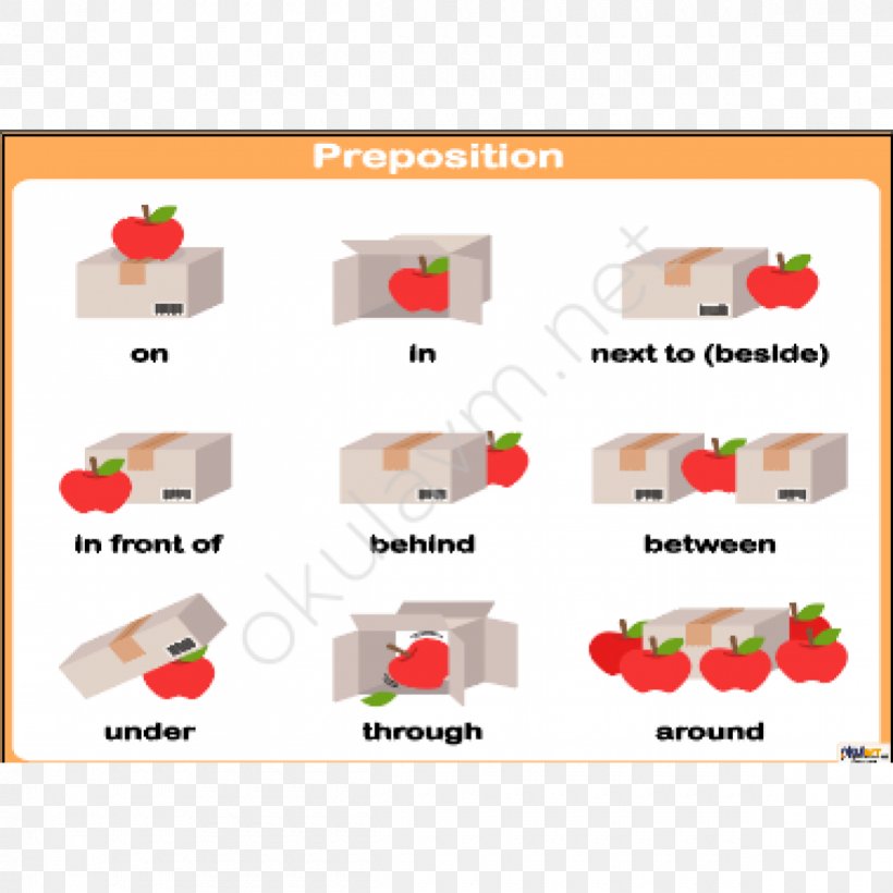 Preposition And Postposition English Grammar Gerund Grammatical ...