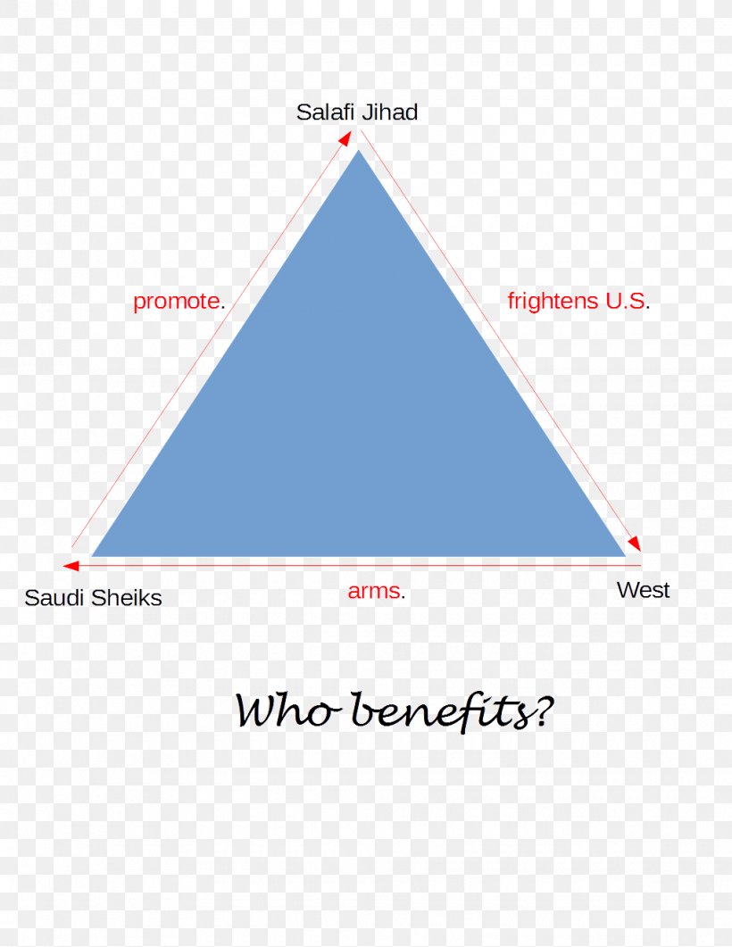 Triangle Diagram Brand, PNG, 1020x1320px, Triangle, Area, Brand, Diagram Download Free
