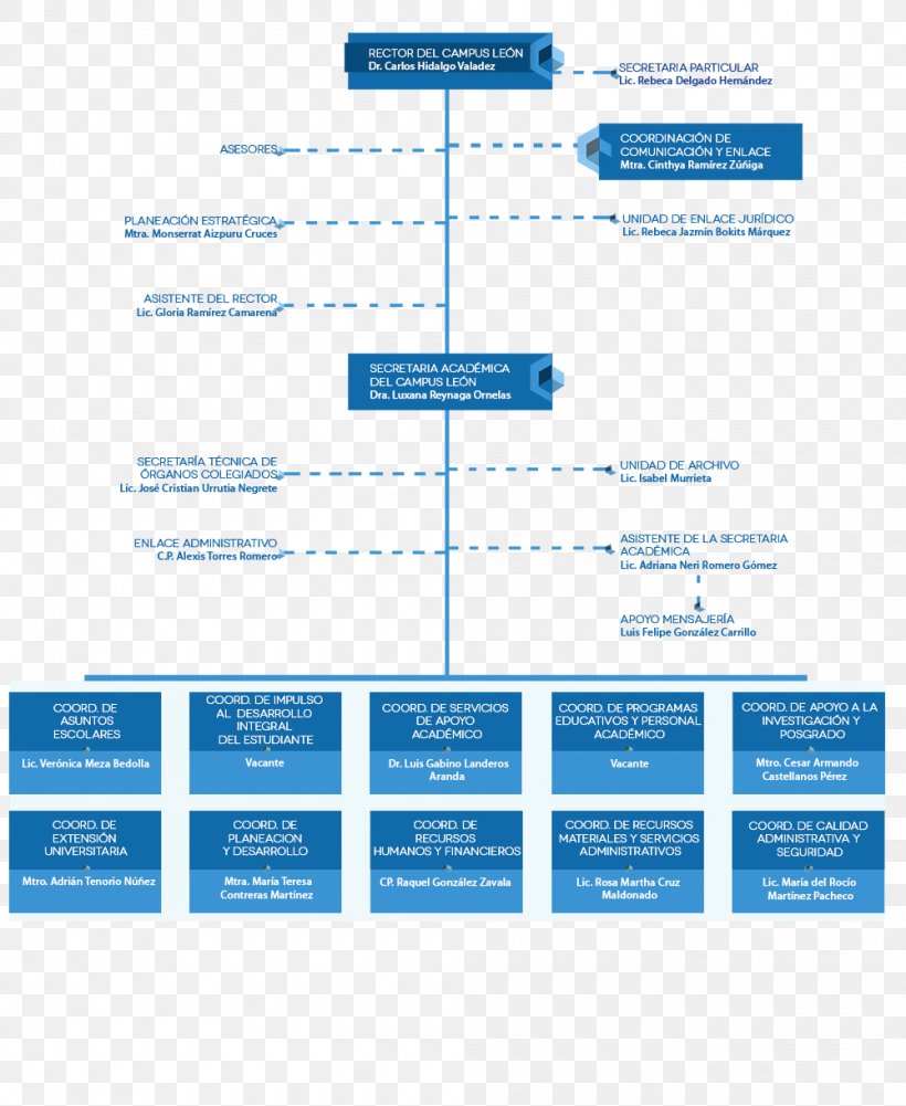 Universidad De Guanajuato University Of León National University Of Cuyo, PNG, 1000x1221px, Leon, Area, Brand, Campus, Diagram Download Free