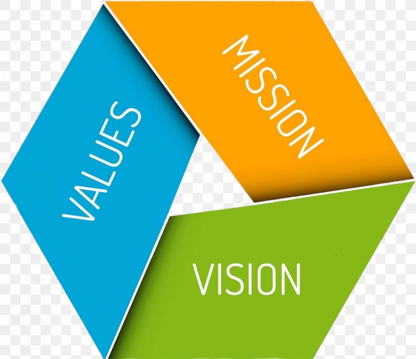Vision Statement Mission Statement Organization Marketing Value, PNG, 980x845px, Vision Statement, Brand, Business, Company, Industry Download Free