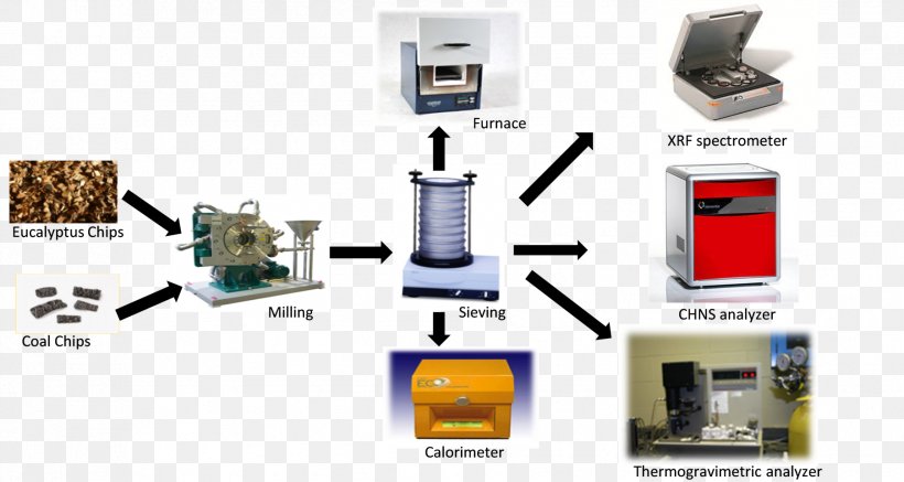 Electronic Component Electronics Technology, PNG, 1805x964px, Electronic Component, Communication, Electronic Circuit, Electronics, Passive Circuit Component Download Free