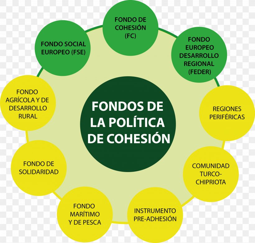 European Union Spain Fondo De Cohesión Politics Cohesion, PNG, 3773x3596px, European Union, Area, Brand, Cohesion, Communication Download Free