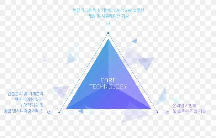 Brand Triangle Logo, PNG, 1200x772px, Brand, Area, Blue, Diagram, Logo Download Free