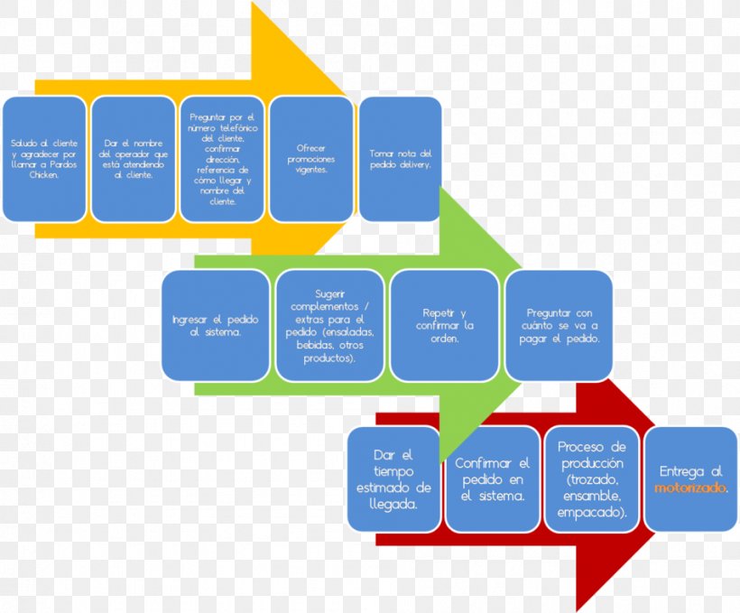 Brand Web Analytics Organization, PNG, 951x788px, Brand, Analytics, Area, Communication, Diagram Download Free