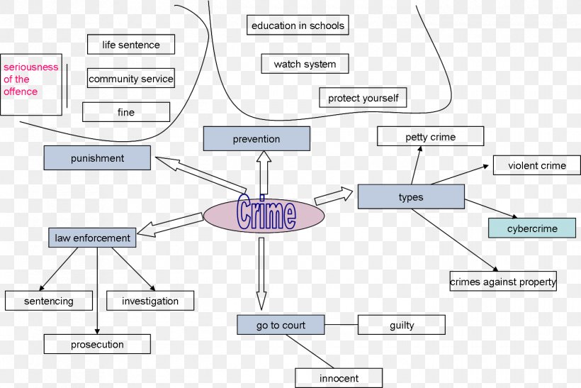 Crime Mapping Wales Mind Map Plot, PNG, 1420x948px, Watercolor, Cartoon, Flower, Frame, Heart Download Free