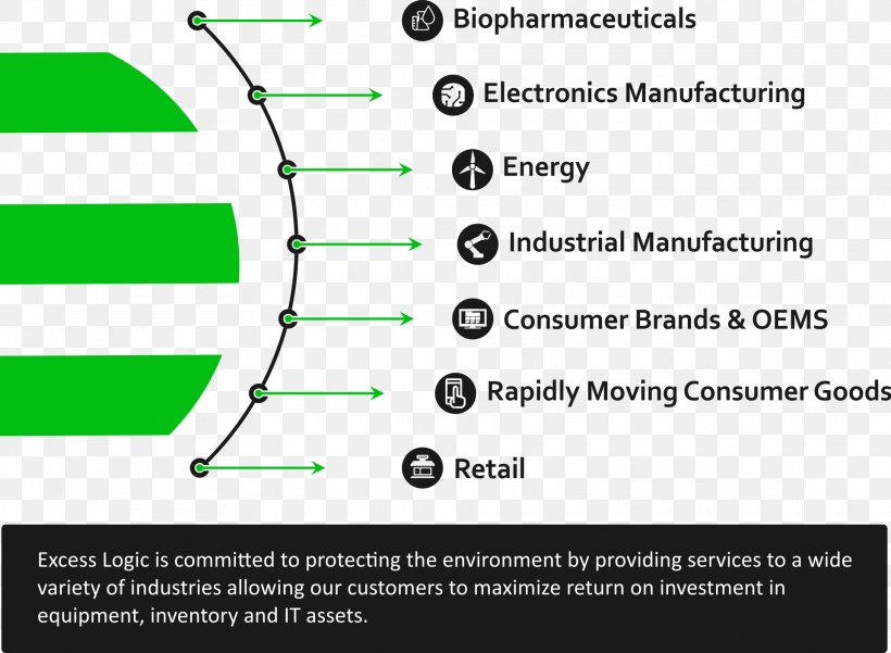 Document Product Design Industry Line Green, PNG, 1920x1408px, Document, Area, Brand, Diagram, Green Download Free