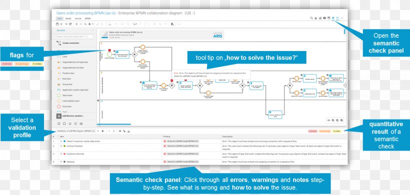 Computer Program Product Design Service Organization, PNG, 1444x688px, Computer Program, Area, Brand, Computer, Diagram Download Free