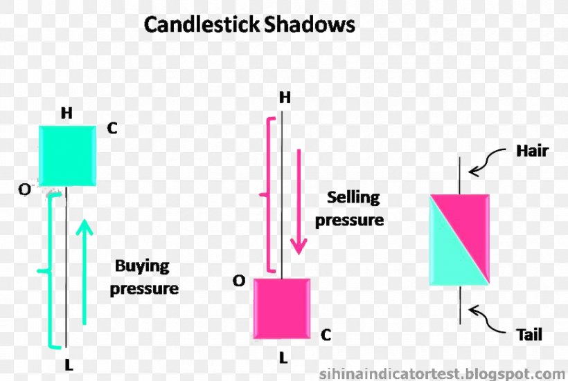 Candlestick Pattern Candlestick Chart Line Organization, PNG, 869x584px, Candlestick Pattern, Area, Blog, Brand, Candlestick Chart Download Free