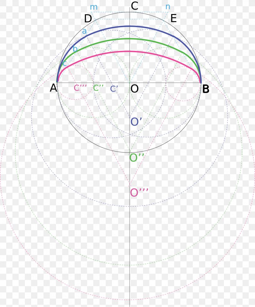 Circle Point Angle Diagram, PNG, 1108x1334px, Point, Area, Diagram, Sphere Download Free