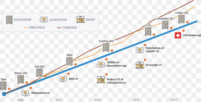 Business Technology Service Engineering Ingegneria Informatica S.p.A. Industry, PNG, 1683x859px, Business, Area, Area M, Diagram, Engineering Download Free