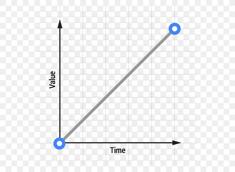 Linear Equation Linearity Graph Of A Function Linear Function, PNG, 640x600px, Linear Equation, Animaatio, Area, Curve, Diagram Download Free