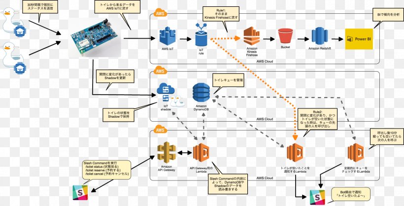 Technology Engineering Line, PNG, 1519x779px, Technology, Area, Diagram, Engineering, Organization Download Free