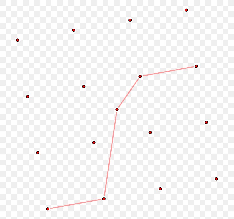 Product Design Line Angle Point Font, PNG, 768x768px, Point, Red, Sky, Sky Plc, Symmetry Download Free