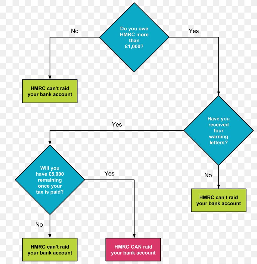 Brand Line Point Angle, PNG, 819x841px, Brand, Area, Diagram, Organization, Point Download Free