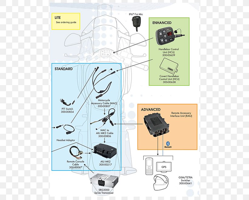 Electronics Electronic Component, PNG, 658x658px, Electronics, Cable, Communication, Diagram, Electronic Component Download Free