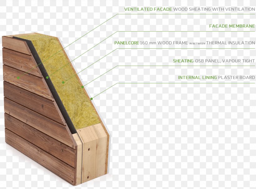 Lumber Facade Wall Framing House, PNG, 1077x797px, Lumber, Architectural Engineering, Box, Facade, Floor Download Free