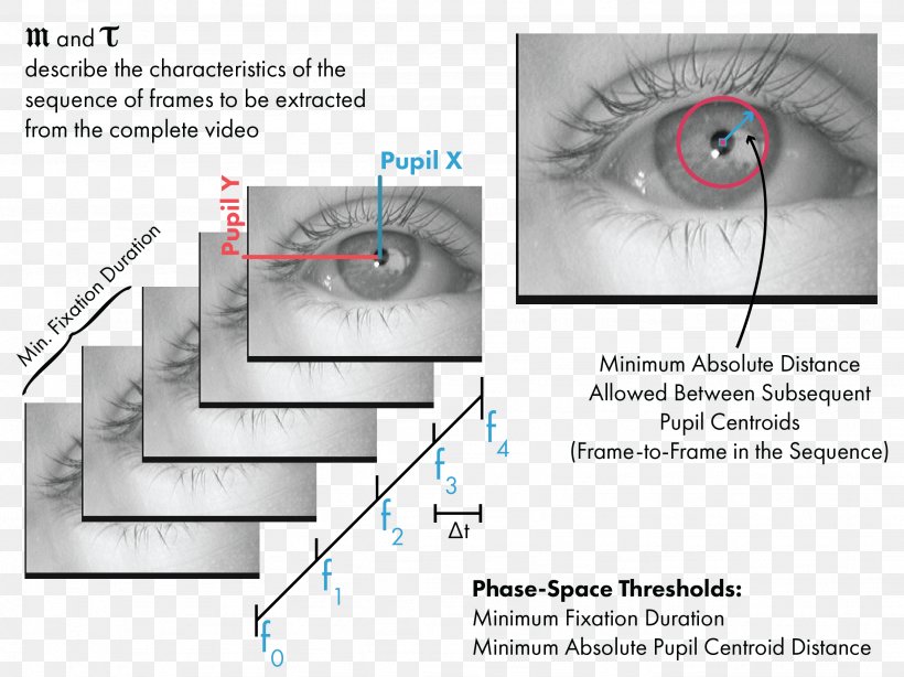 Line Technology Angle Eye, PNG, 2667x2000px, Watercolor, Cartoon, Flower, Frame, Heart Download Free