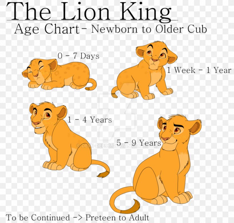 Lion Simba Cheetah Cougar Drawing, PNG, 916x872px, Lion, Ahadi, Animal Figure, Area, Big Cat Download Free