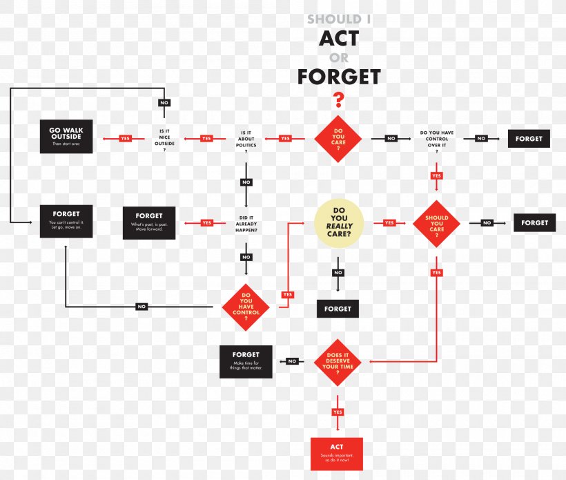 Flowchart Diagram Designer Sketch Png 2000x1696px Flowchart Area Brand Chart Designer Download Free