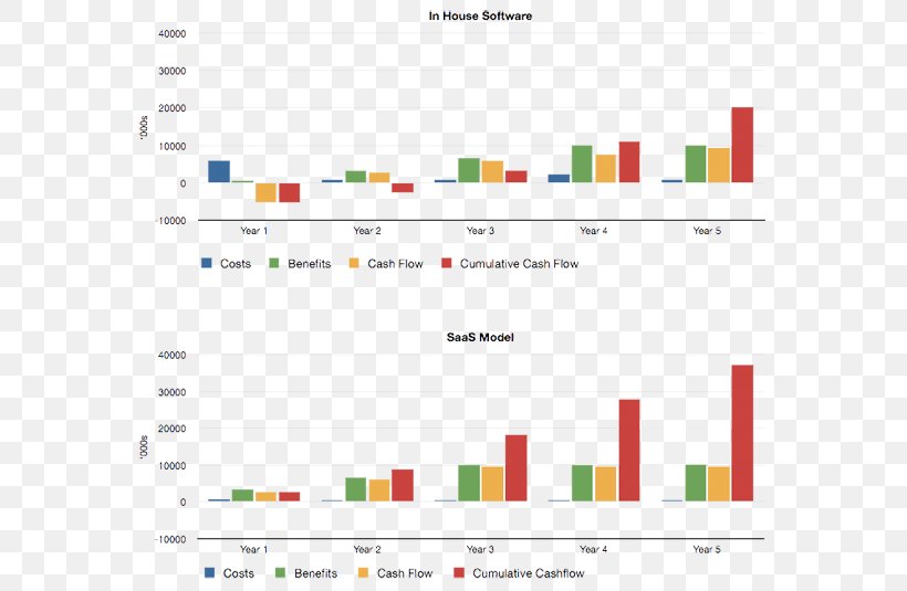 Screenshot Web Page Web Analytics Organization Line, PNG, 580x535px, Screenshot, Analytics, Area, Brand, Document Download Free