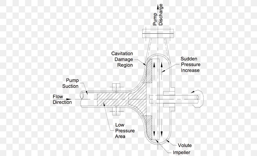 Centrifugal Pump Cavitation Centrifugal Force Pressure, PNG, 600x499px, Pump, Black And White, Cavitation, Centrifugal Force, Centrifugal Pump Download Free