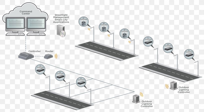 Lighting Control System Wiring Diagram Electrical Wires