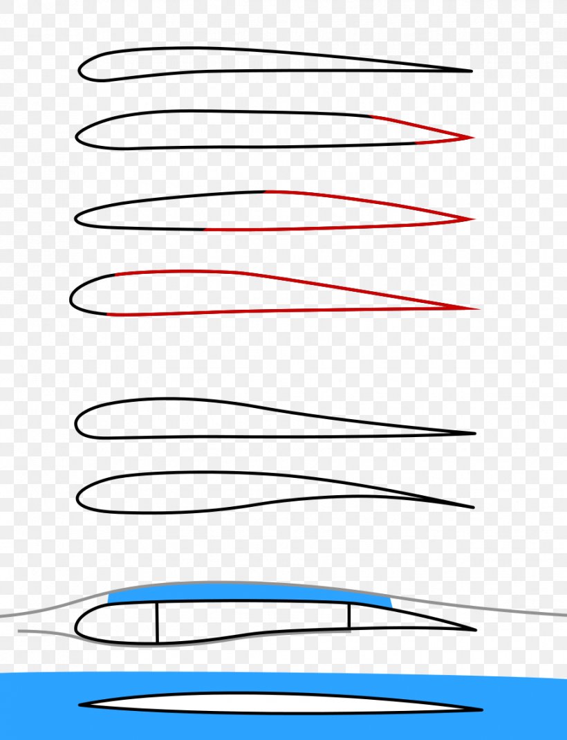 Airplane Fixed-wing Aircraft Airfoil Laminar Flow, PNG, 917x1197px, Airplane, Aerodynamics, Airflow, Airfoil, Area Download Free