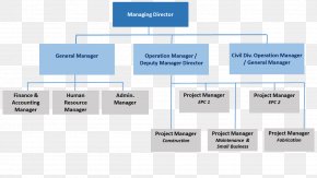 Organizational Chart Chemical Plant Factory Industry, PNG, 1200x854px ...