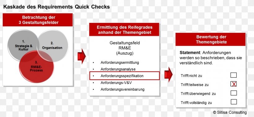 Requirements Management Engineering Organization Document, PNG, 1480x684px, Requirements Management, Area, Area M Airsoft Koblenz, Brand, Diagram Download Free